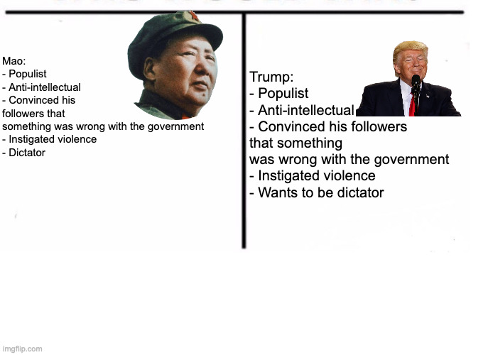 How about we avoid repeating the cultural revolution in the USA. | Mao:
- Populist
- Anti-intellectual
- Convinced his followers that something was wrong with the government
- Instigated violence
- Dictator; Trump:
- Populist
- Anti-intellectual
- Convinced his followers that something was wrong with the government
- Instigated violence
- Wants to be dictator | image tagged in comparison table,mao zedong,donald trump,politics,memes | made w/ Imgflip meme maker