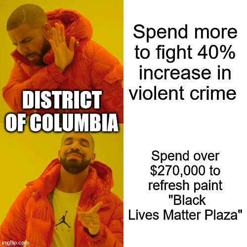 They sure got their priorities straight... | Spend more to fight 40% increase in violent crime; DISTRICT OF COLUMBIA; Spend over $270,000 to refresh paint  "Black Lives Matter Plaza" | image tagged in memes,drake hotline bling,washington dc,violent,crime | made w/ Imgflip meme maker