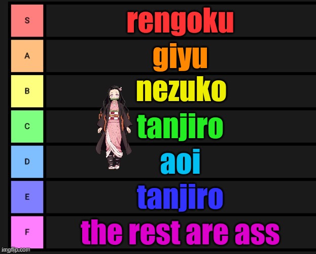 demon slayer tier list | rengoku; giyu; nezuko; tanjiro; aoi; tanjiro; the rest are ass | image tagged in tier list | made w/ Imgflip meme maker