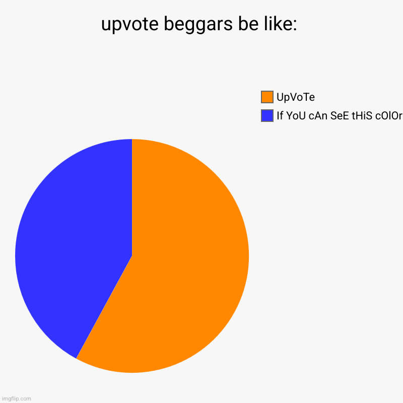 upvote beggars be like: | If YoU cAn SeE tHiS cOlOr, UpVoTe | image tagged in charts,pie charts,relatable | made w/ Imgflip chart maker