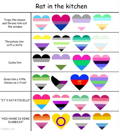 I found this on Pinterest :D | made w/ Imgflip meme maker