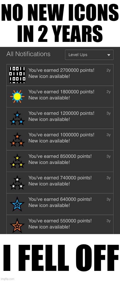 NO NEW ICONS
IN 2 YEARS; I FELL OFF | made w/ Imgflip meme maker