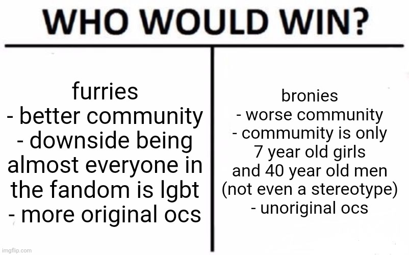 Who Would Win? Meme | furries
- better community
- downside being almost everyone in the fandom is lgbt
- more original ocs; bronies
- worse community
- commumity is only 7 year old girls and 40 year old men (not even a stereotype)
- unoriginal ocs | image tagged in memes,who would win | made w/ Imgflip meme maker