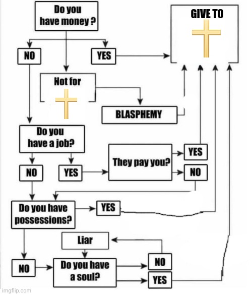 I fixed the meme | GIVE TO | image tagged in buy item plot chart,jesus,cross | made w/ Imgflip meme maker