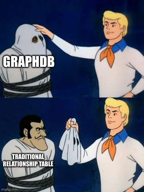 Scooby doo mask reveal | GRAPHDB; TRADITIONAL RELATIONSHIP TABLE | image tagged in scooby doo mask reveal | made w/ Imgflip meme maker