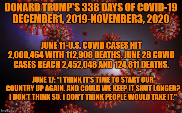 More Social Distancing was indicated when Trump started calling for it to end. | DONARD TRUMP'S 338 DAYS OF COVID-19
DECEMBER1, 2019-NOVEMBER3, 2020; JUNE 11-U.S. COVID CASES HIT 2,000,464 WITH 112,908 DEATHS. JUNE 28 COVID CASES REACH 2,452,048 AND 124,811 DEATHS. JUNE 17: “I THINK IT’S TIME TO START OUR COUNTRY UP AGAIN. AND COULD WE KEEP IT SHUT LONGER? I DON’T THINK SO. I DON’T THINK PEOPLE WOULD TAKE IT." | image tagged in politics | made w/ Imgflip meme maker