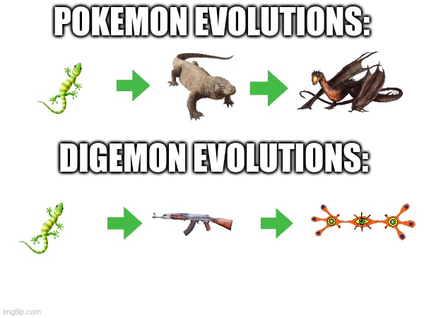 POKEMON EVOLUTIONS: DIGEMON EVOLUTIONS: | made w/ Imgflip meme maker