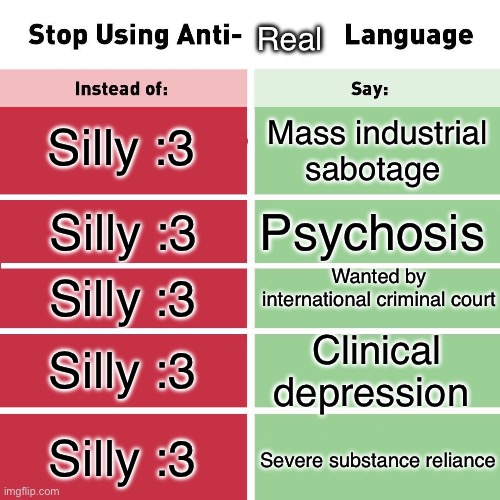 Get real mfs | Real; Silly :3; Mass industrial sabotage; Psychosis; Silly :3; Wanted by international criminal court; Silly :3; Clinical depression; Silly :3; Silly :3; Severe substance reliance | image tagged in stop using anti-animal language | made w/ Imgflip meme maker