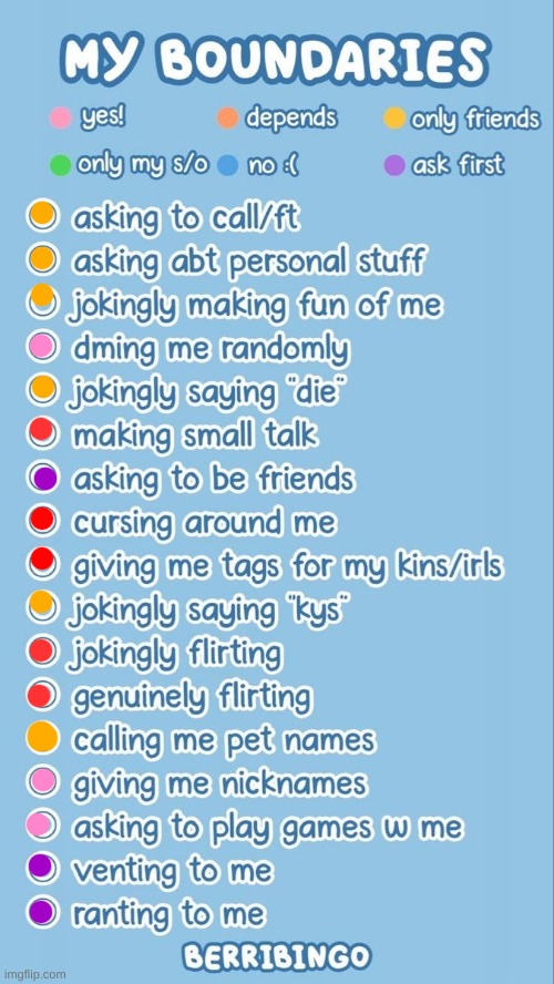 boundaries chart | made w/ Imgflip meme maker