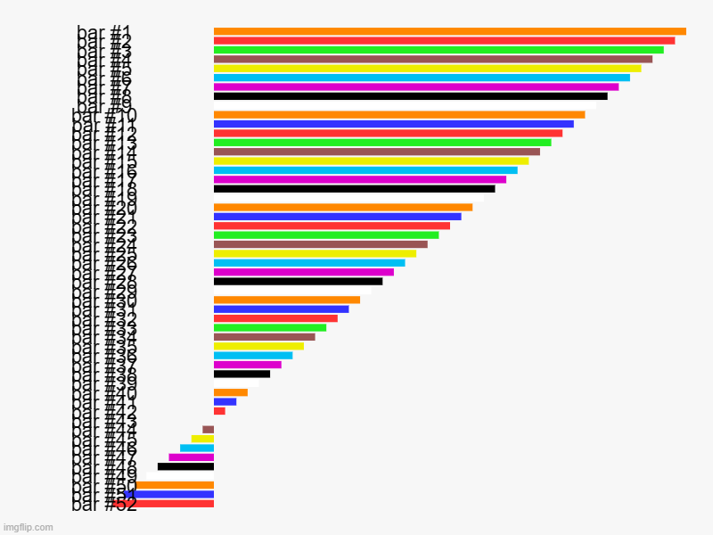 i was bored | image tagged in charts,bar charts | made w/ Imgflip chart maker