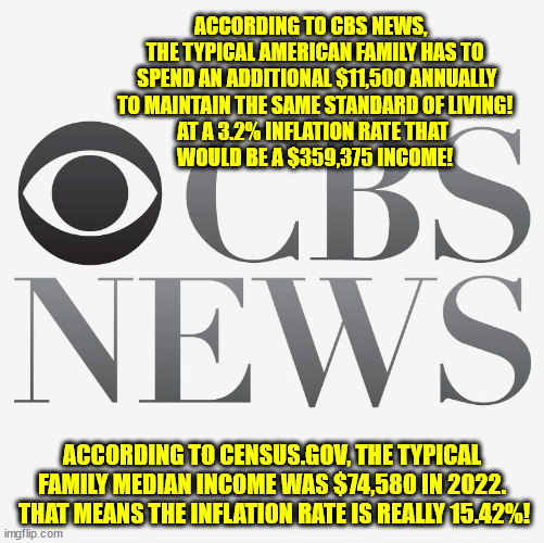 CBS News | ACCORDING TO CBS NEWS,  
THE TYPICAL AMERICAN FAMILY HAS TO
 SPEND AN ADDITIONAL $11,500 ANNUALLY
 TO MAINTAIN THE SAME STANDARD OF LIVING! 
AT A 3.2% INFLATION RATE THAT 
WOULD BE A $359,375 INCOME! ACCORDING TO CENSUS.GOV, THE TYPICAL FAMILY MEDIAN INCOME WAS $74,580 IN 2022.  THAT MEANS THE INFLATION RATE IS REALLY 15.42%! | image tagged in cbs news | made w/ Imgflip meme maker