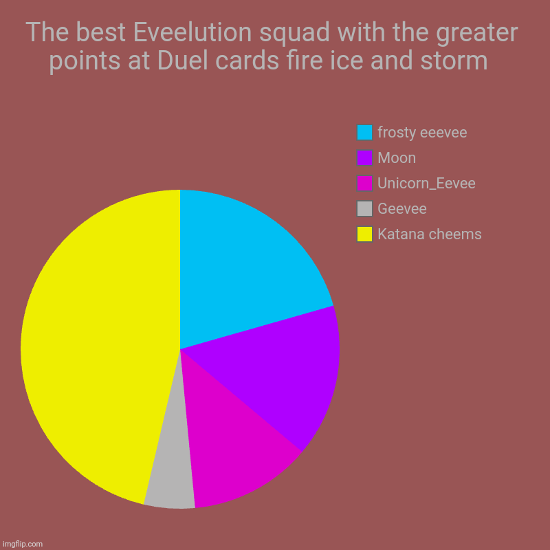 The winner is? | The best Eveelution squad with the greater points at Duel cards fire ice and storm  | Katana cheems , Geevee, Unicorn_Eevee , Moon, frosty e | image tagged in charts,pie charts,eveelution squad,duel cards fire ice and storm | made w/ Imgflip chart maker