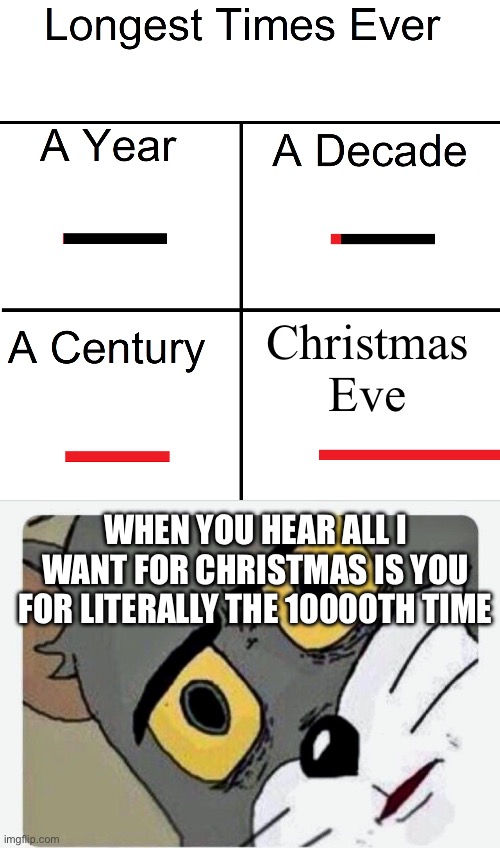 Posting Christmas memes every day until Christmas pt 4 and 5 | Christmas Eve; WHEN YOU HEAR ALL I WANT FOR CHRISTMAS IS YOU FOR LITERALLY THE 10000TH TIME | image tagged in longest times ever,disturbed tom | made w/ Imgflip meme maker