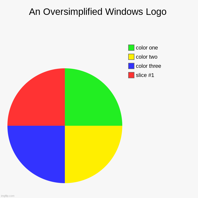 An Oversimplified Windows Logo |, color three, color two, color one | image tagged in charts,pie charts | made w/ Imgflip chart maker