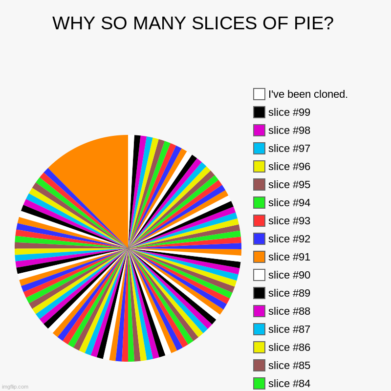 The first one says "What is this piece doing?" | WHY SO MANY SLICES OF PIE? | What is this piece doing?, I've been cloned. | image tagged in charts,pie charts | made w/ Imgflip chart maker