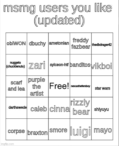 i tried.. | msmg users you like 
(updated); star wars; rizzly 
bear; darthswede; cinna; shiyuyu; caleb; mayo; luigi; corpse; braxton; smore | made w/ Imgflip meme maker