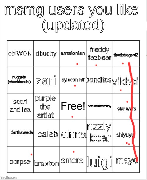 msmg user bingo | image tagged in msmg user bingo | made w/ Imgflip meme maker