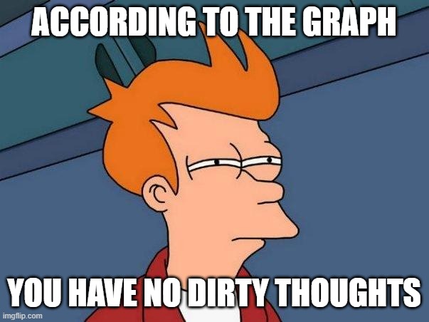 skeptical fry | ACCORDING TO THE GRAPH YOU HAVE NO DIRTY THOUGHTS | image tagged in skeptical fry | made w/ Imgflip meme maker