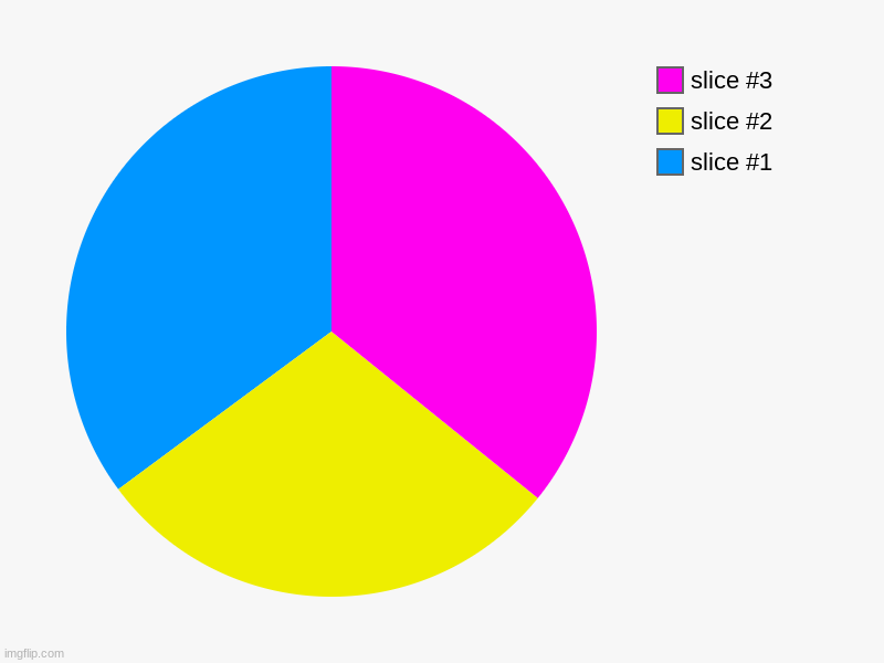 random | image tagged in charts,pie charts | made w/ Imgflip chart maker