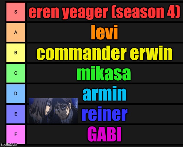 AOT tier list (my honest opinion and upvote if you think gabi is trash) | eren yeager (season 4); levi; commander erwin; mikasa; armin; reiner; GABI | image tagged in tier list | made w/ Imgflip meme maker