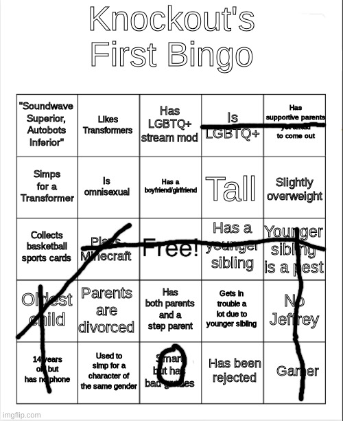 Well, I am technically 14 rn, but probably by the time you see this, I'll already be 15... | image tagged in knockout's bingo,fresh memes | made w/ Imgflip meme maker