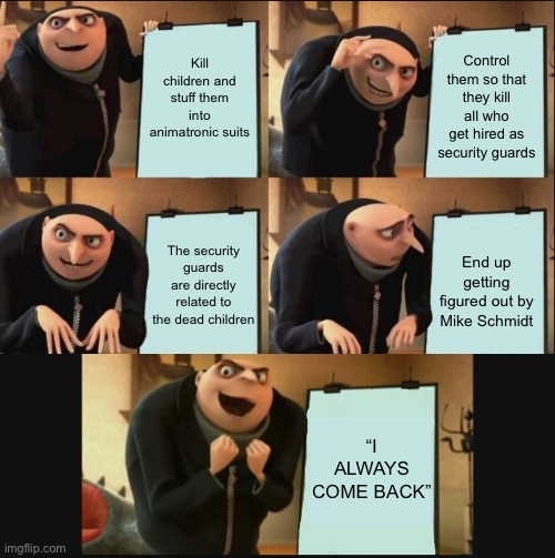 I always come back | Kill children and stuff them into animatronic suits; Control them so that they kill all who get hired as security guards; The security guards are directly related to the dead children; End up getting figured out by Mike Schmidt; “I ALWAYS COME BACK” | image tagged in 5 panel gru meme,memes,fnaf | made w/ Imgflip meme maker