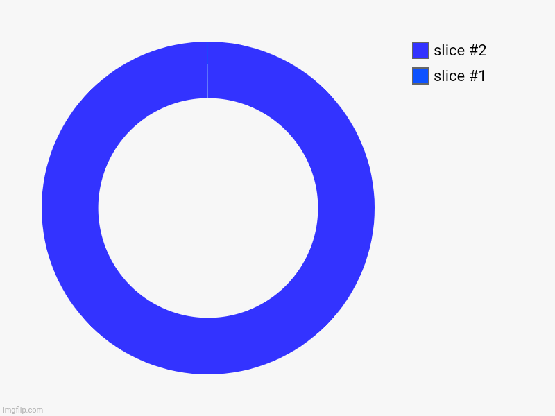 Comment Lol if you can see the light blue mark | image tagged in charts,donut charts | made w/ Imgflip chart maker