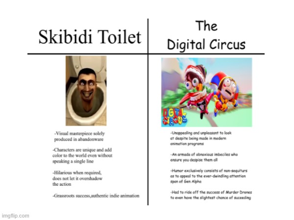 True. | image tagged in iwillhave50unpositivecomments,skibidi,the amazing digital circus | made w/ Imgflip meme maker