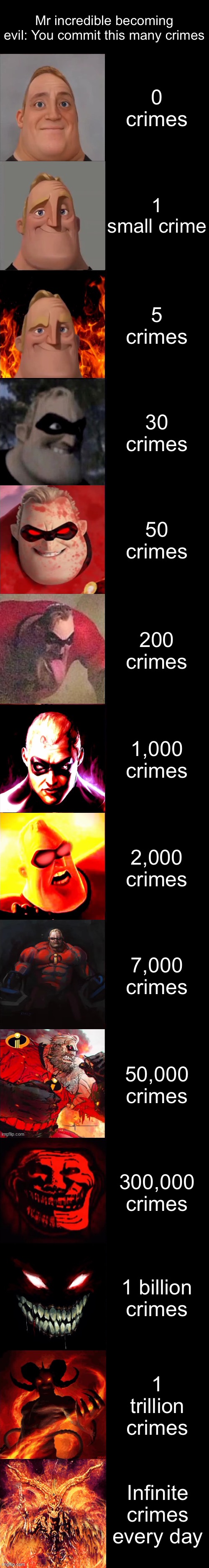 Mr Incredible Becoming Evil: you commit this many crimes | Mr incredible becoming evil: You commit this many crimes; 0 crimes; 1 small crime; 5 crimes; 30 crimes; 50 crimes; 200 crimes; 1,000 crimes; 2,000 crimes; 7,000 crimes; 50,000 crimes; 300,000 crimes; 1 billion crimes; 1 trillion crimes; Infinite crimes every day | image tagged in mr incredible becoming evil extended | made w/ Imgflip meme maker