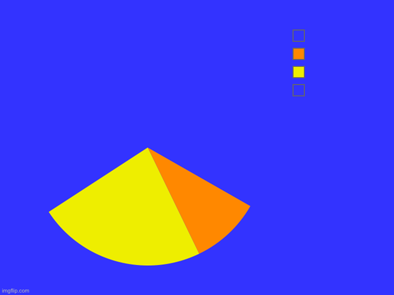 Pyramid | image tagged in charts,pie charts | made w/ Imgflip chart maker