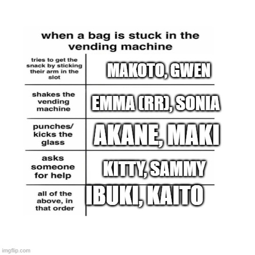 I'm bottom tier LOL | MAKOTO, GWEN; EMMA (RR), SONIA; AKANE, MAKI; KITTY, SAMMY; IBUKI, KAITO | image tagged in total drama,danganronpa,vending machine | made w/ Imgflip meme maker