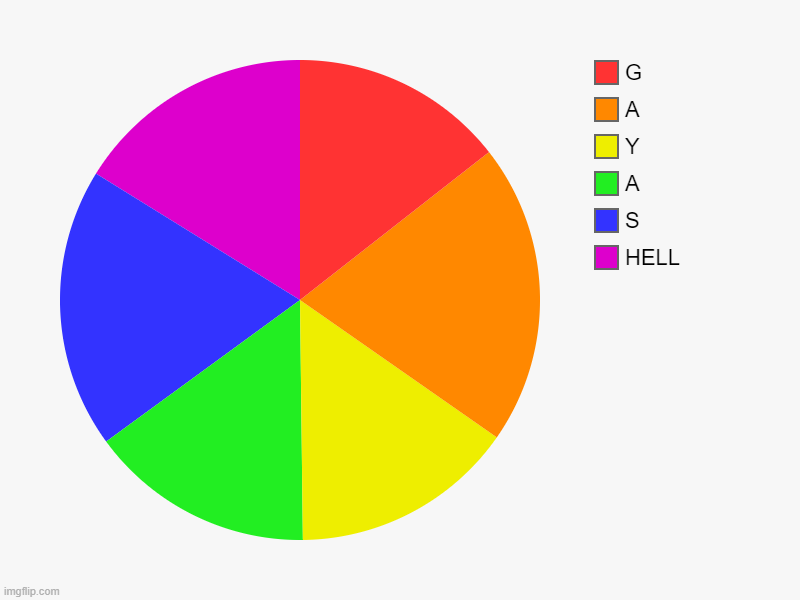 me : | HELL, S, A, Y, A, G | image tagged in charts,pie charts | made w/ Imgflip chart maker