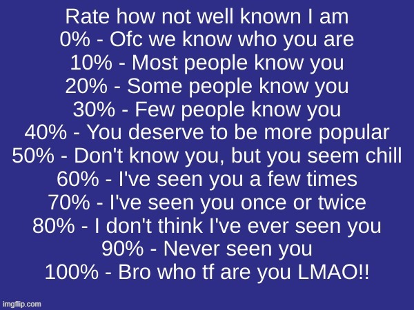 Rate how not well known I am | image tagged in rate how not well known i am | made w/ Imgflip meme maker