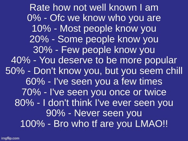 Rate how not well known I am | image tagged in rate how not well known i am | made w/ Imgflip meme maker