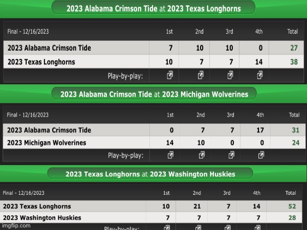 Bottom and middle are semis and top is national championship btw in the comments below I’ll but the link for the website | image tagged in college football,playoffs,fake | made w/ Imgflip meme maker