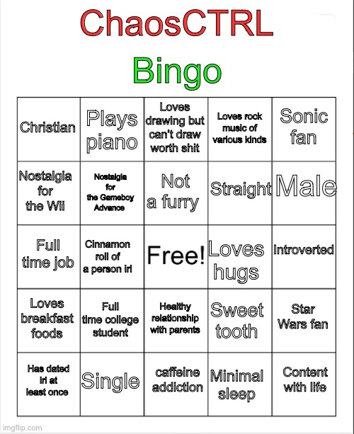 I did a bingo. Why not? | Bingo; ChaosCTRL; Loves drawing but can’t draw worth shit; Plays piano; Sonic fan; Christian; Loves rock music of various kinds; Male; Not a furry; Straight; Nostalgia for the Wii; Nostalgia for the Gameboy Advance; Introverted; Full time job; Cinnamon roll of a person irl; Loves hugs; Loves breakfast foods; Star Wars fan; Full time college student; Healthy relationship with parents; Sweet tooth; Single; caffeine addiction; Content with life; Has dated irl at least once; Minimal sleep | image tagged in blank bingo | made w/ Imgflip meme maker