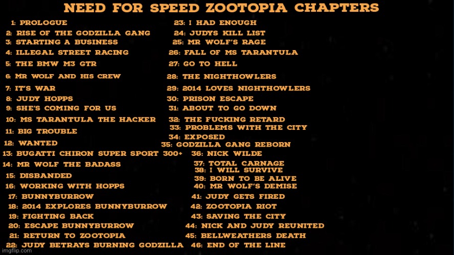 Need for speed zootopia chapters: 5 missions in total chapter | image tagged in need for speed,zootopia | made w/ Imgflip meme maker