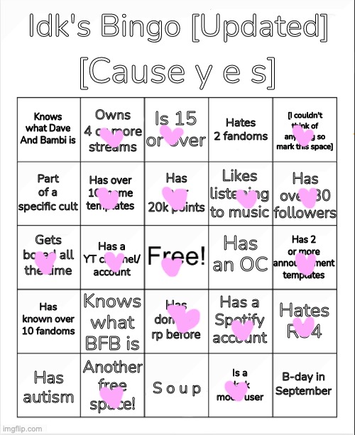 when i was like 12 i thought rps were cool bc everyone i knew in my "family" partook in them so i tried it and didnt get it | image tagged in idk's bingo updated version | made w/ Imgflip meme maker