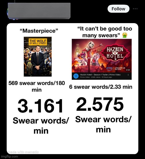 HOW DO YOU SWEAR 2.5K TIMES IN NOT EVEN 3 MINUTES?? | made w/ Imgflip meme maker