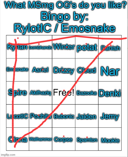 Spaghetti | image tagged in what msmg og's do you like bingo by rylotic / emosnake | made w/ Imgflip meme maker