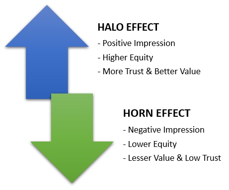 High Quality Halo effect Blank Meme Template