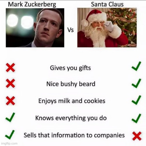 Gotta love Mark Zuckerburg | image tagged in christmas | made w/ Imgflip meme maker