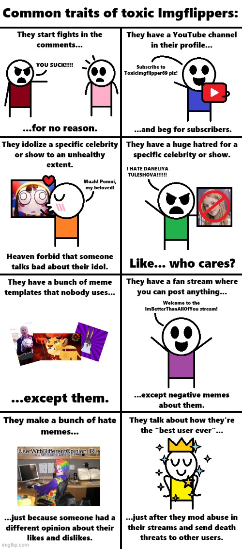 I've noticed these traits in all of the toxic users I've seen. | image tagged in toxic,imgflippers,stereotypes | made w/ Imgflip meme maker
