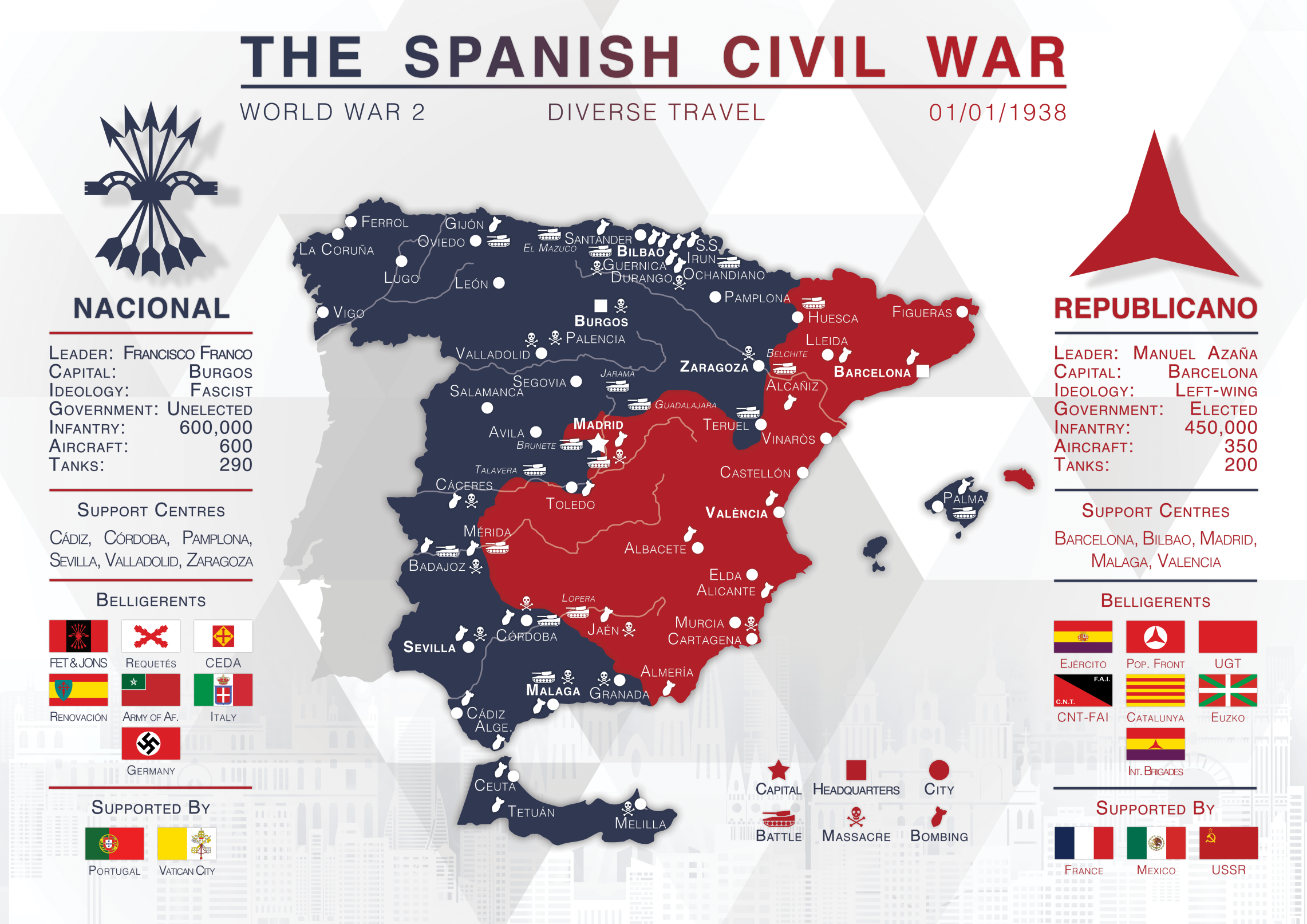 The Spanish Civil War Blank Meme Template