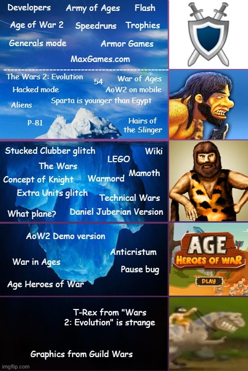 Very awful Age of Wars iceberg | Flash; Developers; Army of Ages; Age of War 2; Trophies; Speedruns; Generals mode; Armor Games; MaxGames.com; -----------------------------------------------; The Wars 2: Evolution; War of Ages; 54; AoW2 on mobile; Hacked mode; Sparta is younger than Egypt; Aliens; Hairs of the Slinger; P-81; Stucked Clubber glitch; Wiki; LEGO; The Wars; Mamoth; Warmord; Concept of Knight; Extra Units glitch; Technical Wars; Daniel Juberian Version; What plane? AoW2 Demo version; Anticristum; War in Ages; Pause bug; Age Heroes of War; T-Rex from "Wars 2: Evolution" is strange; Graphics from Guild Wars | image tagged in iceberg 5 layers,evolution,flash games,flash,age of war,aow | made w/ Imgflip meme maker