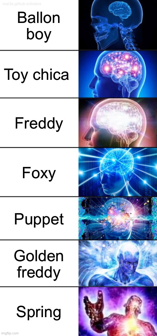 My brain if these were my fav Fnaf charters pt2 | Ballon boy; Toy chica; Freddy; Foxy; Puppet; Golden freddy; Springtrap | image tagged in 7-tier expanding brain | made w/ Imgflip meme maker