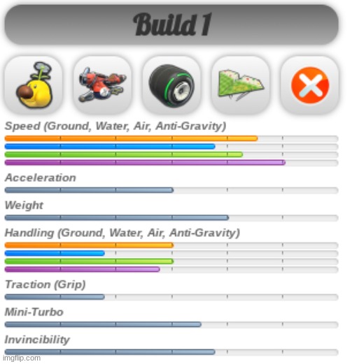 rate the build | made w/ Imgflip meme maker