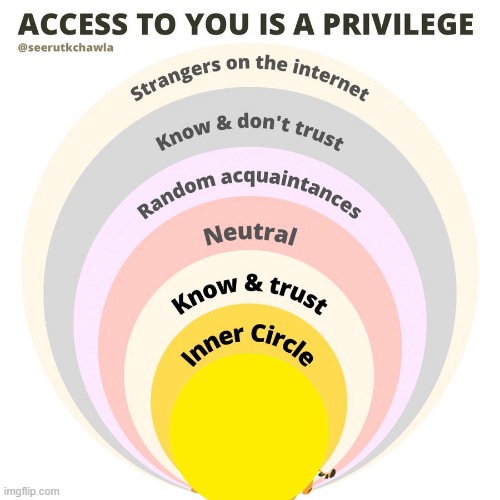 Access to you is a privilege Meme Template | image tagged in memes,custom template,new template,template,blank template,meme template | made w/ Imgflip meme maker