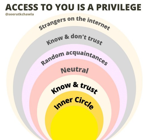 Access to you is a privilege Meme Template Blank Meme Template