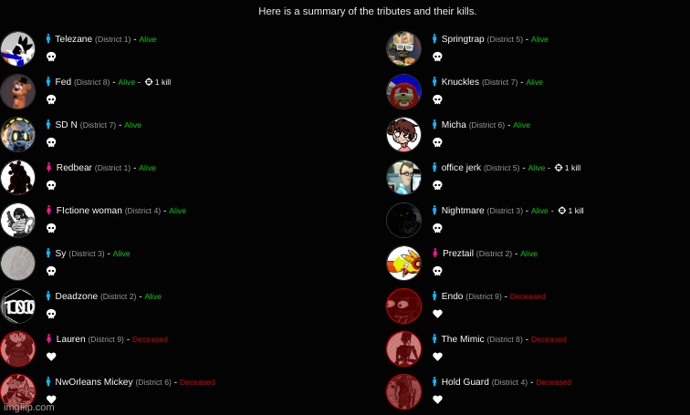 night 1 and yall mfs dead | made w/ Imgflip meme maker